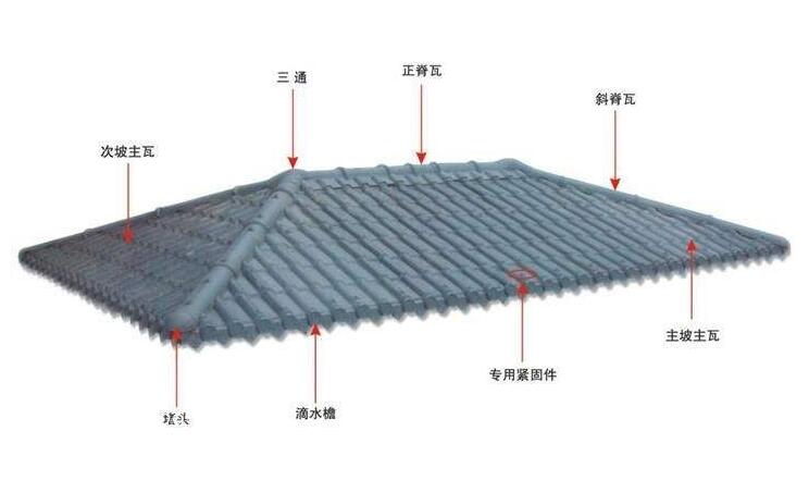 古風(fēng)的興起不應(yīng)該被防水問題所阻礙——琉璃瓦防水詳解！